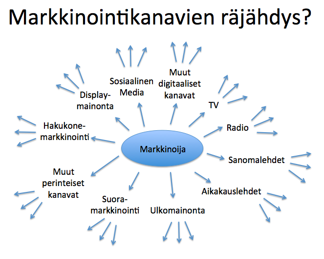 markkinointikanavien_rajahdys